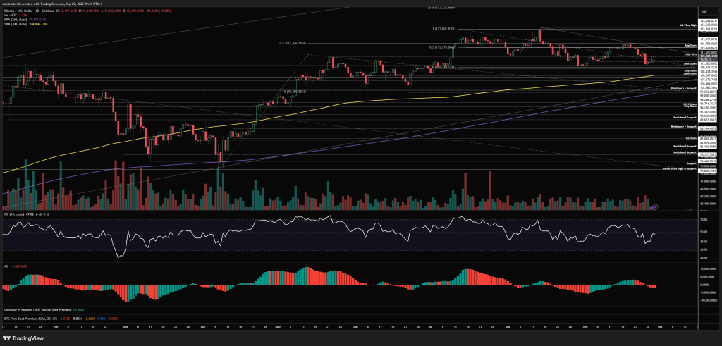 68da431ac6ab18576f245ee2_btcusddaily Bitcoin price analysis