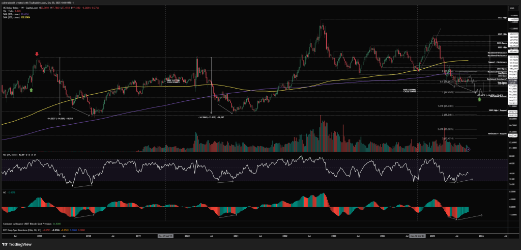 68da4eb466cbcc9ad078ce07_dxyweekly DXY analysis