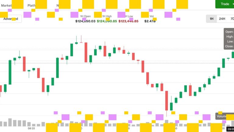 BTC's price. (CoinDesk)