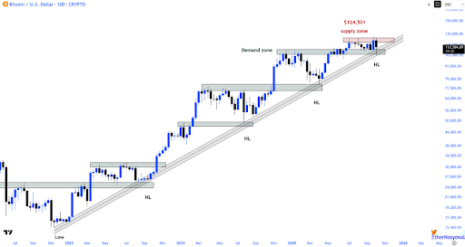 bitcoin-chart-from-ethernasyonal Ethereum