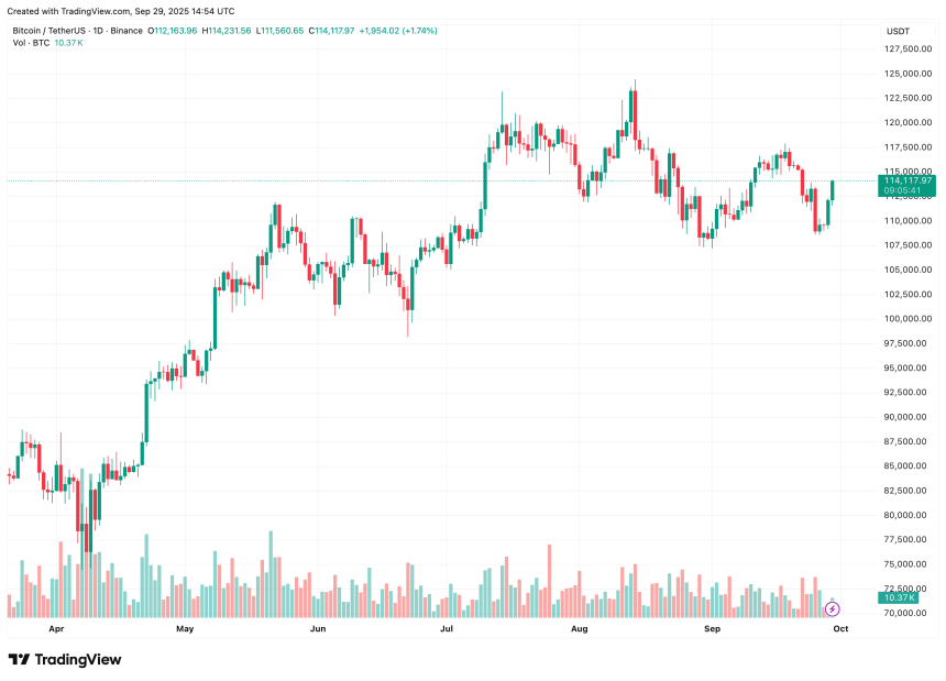 bitcoin_f1b7c6 bitcoin