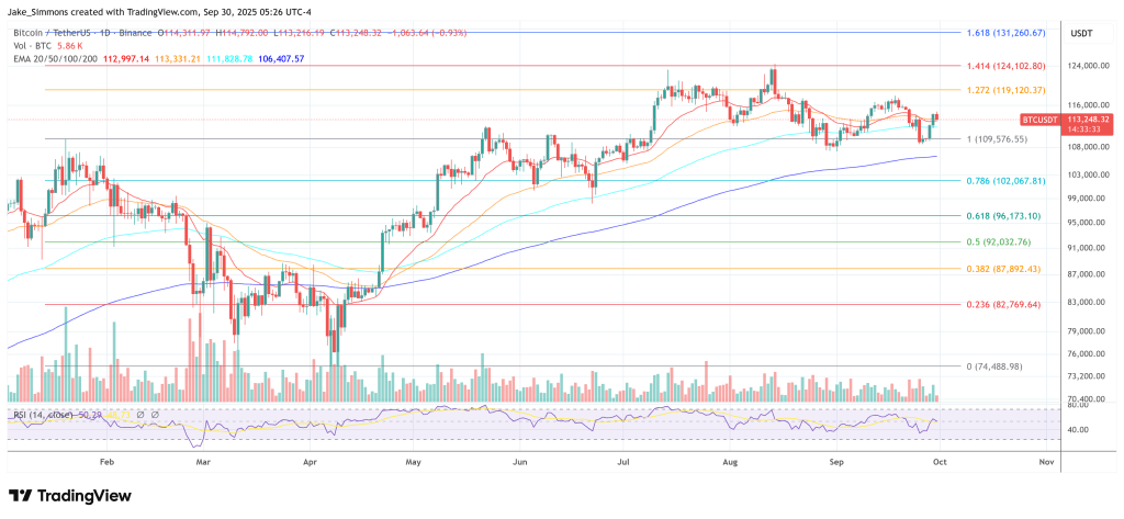 btcusdt_2025-09-30_11-26-29 Bitcoin price