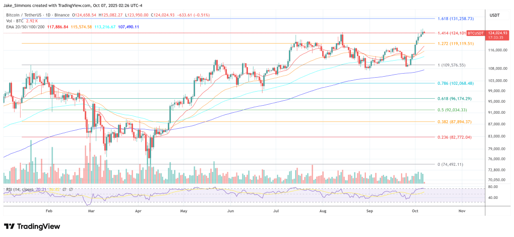 btcusdt_2025-10-07_08-26-25 Bitcoin price
