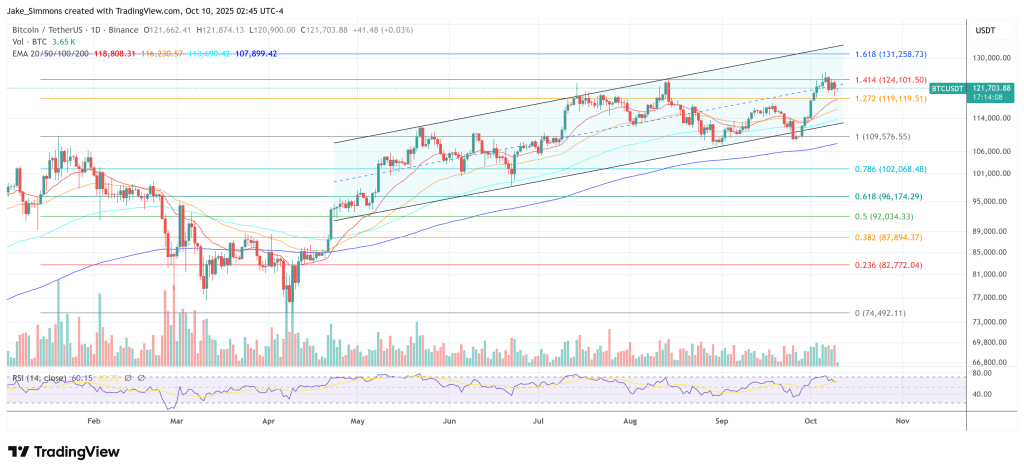btcusdt_2025-10-10_08-45-53 Bitcoin price