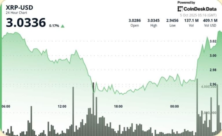 (CoinDesk Data)
