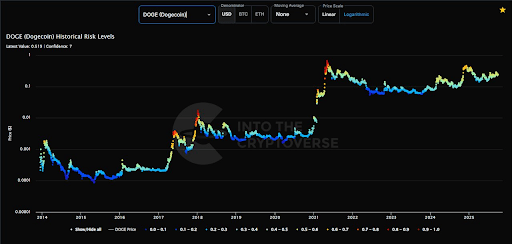 dogecoin-chart-from-kevin Dogecoin