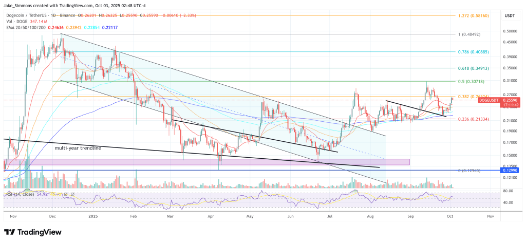 dogeusdt_2025-10-03_08-48-13 Dogecoin price
