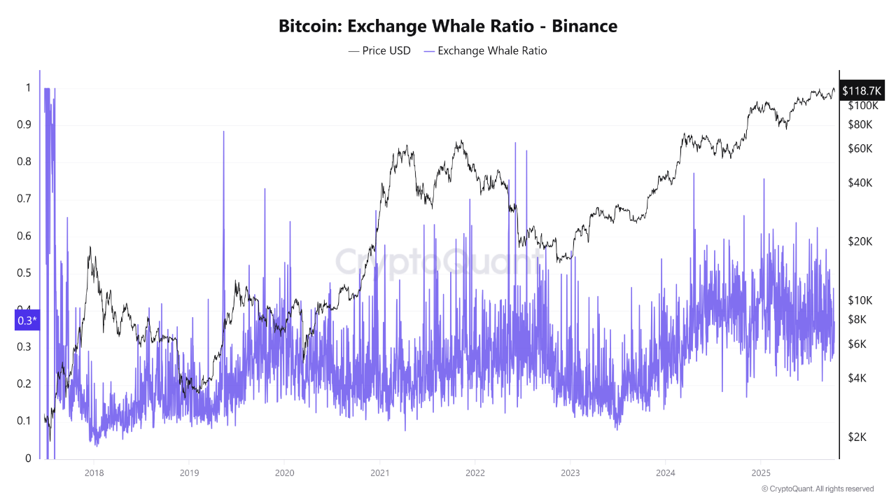 eo0sly_5fb4bc3f3df03d3dad6977c32d4964994de418e56846567bf664b4a4de9ae38b Bitcoin