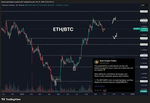 ethereum-chart-from-daan-crypto-trades Ethereum
