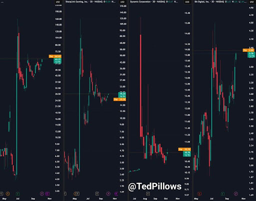 ethereum-chart-from-ted-pillows Ethereum
