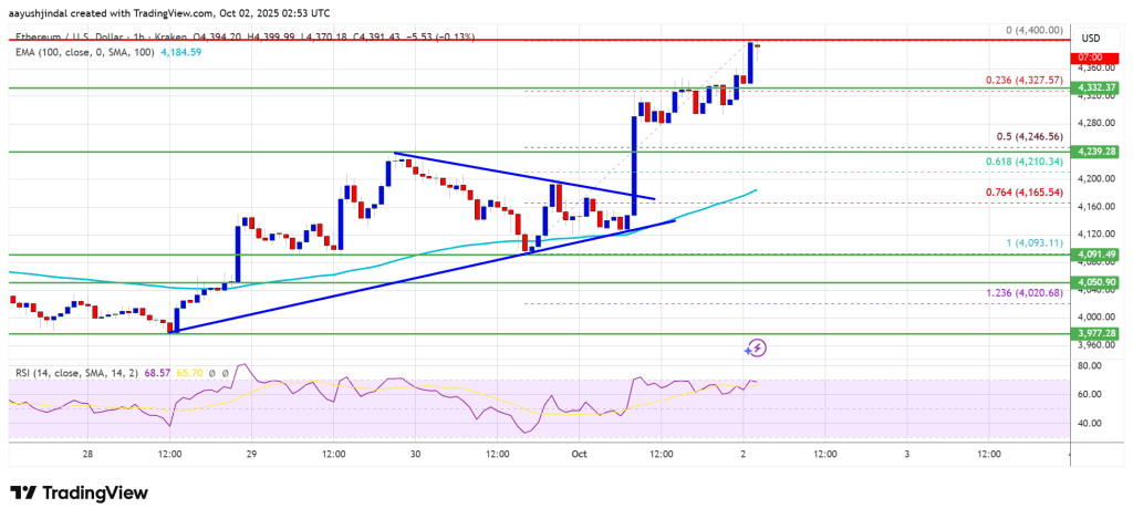 ethereum_e3d13b Ethereum Price