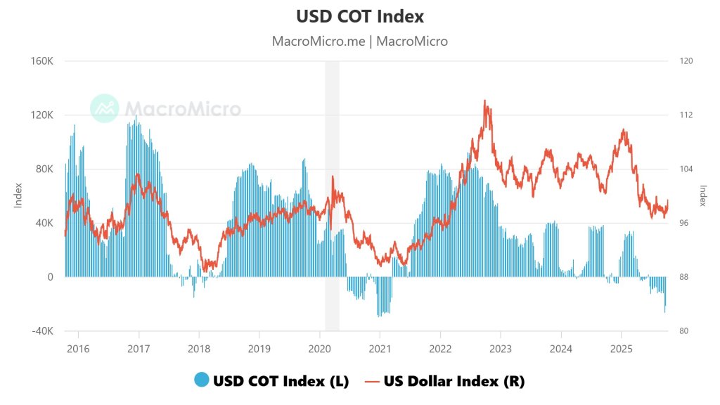 g23bfqbb0aakhcx USD COT Index