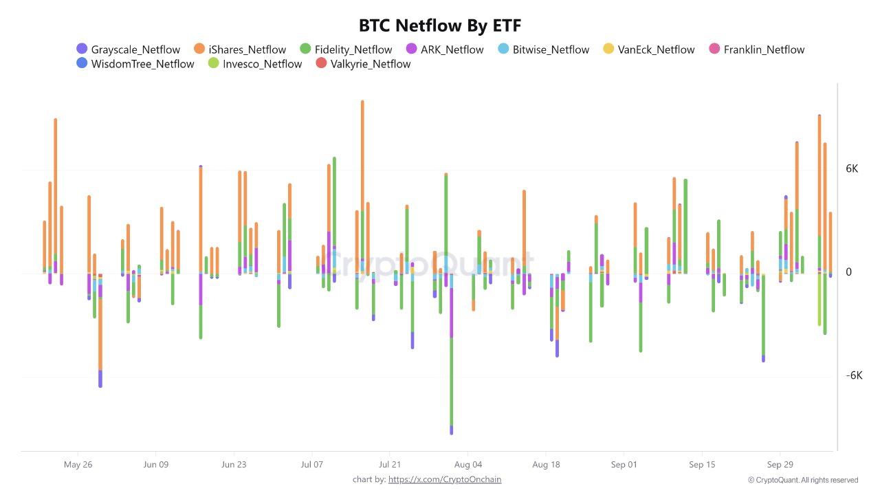 g25j78wx0aapgjr Bitcoin ETFs