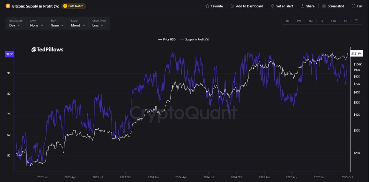 g2bikhubsaayii_ Bitcoin