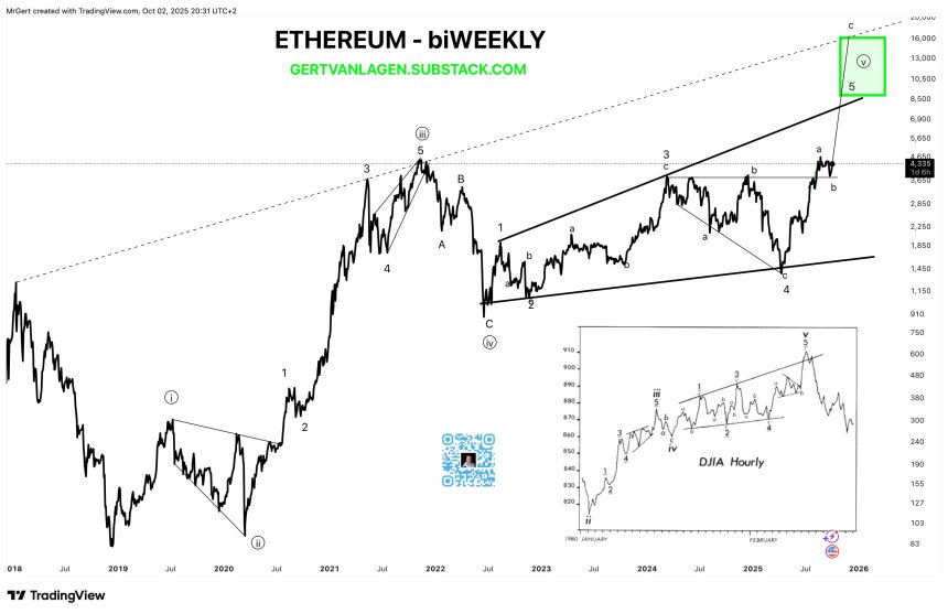 g2rtwfywaaaash5 Ethereum price