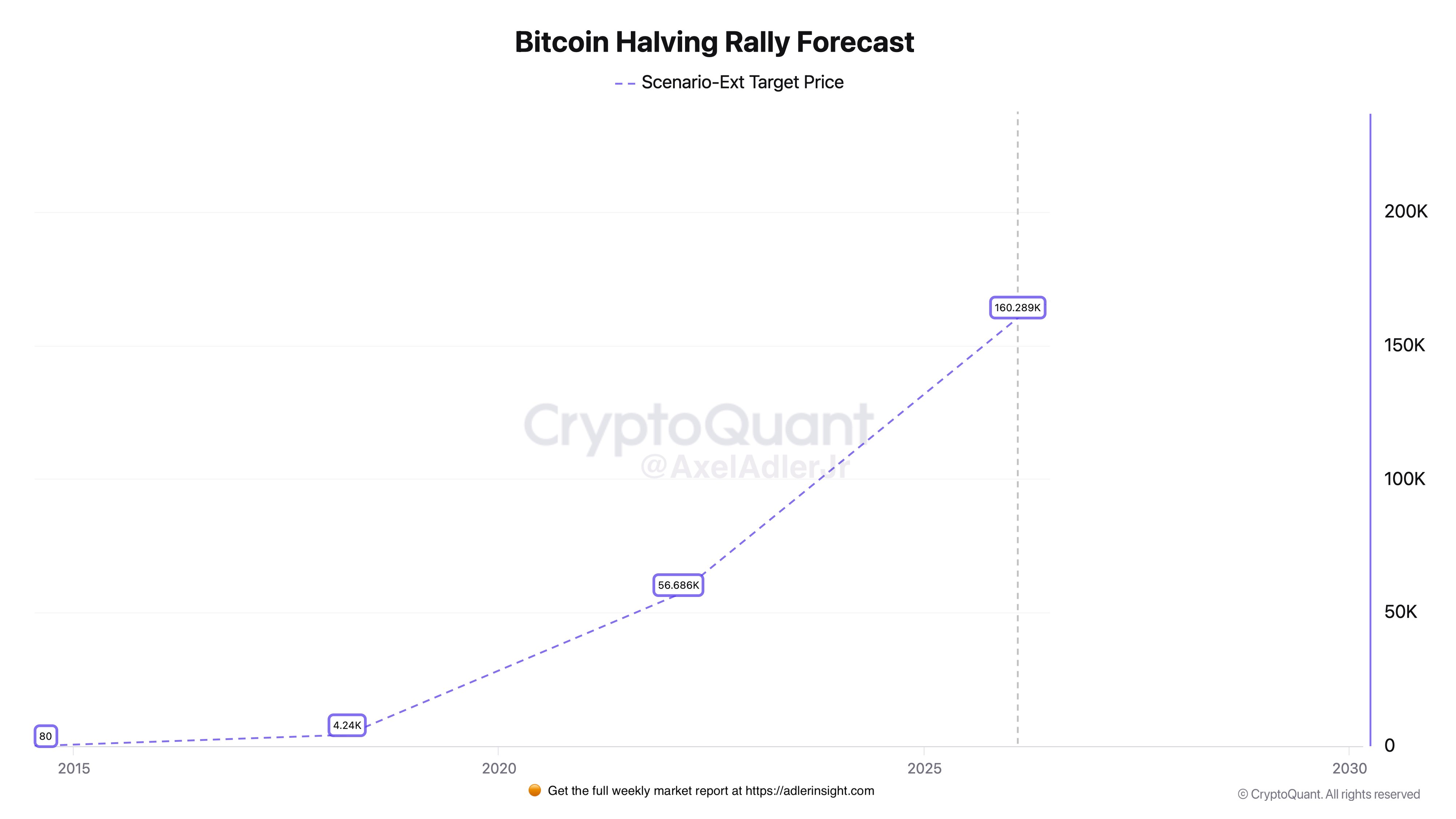 g2urpesw0aaxns2 Bitcoin price