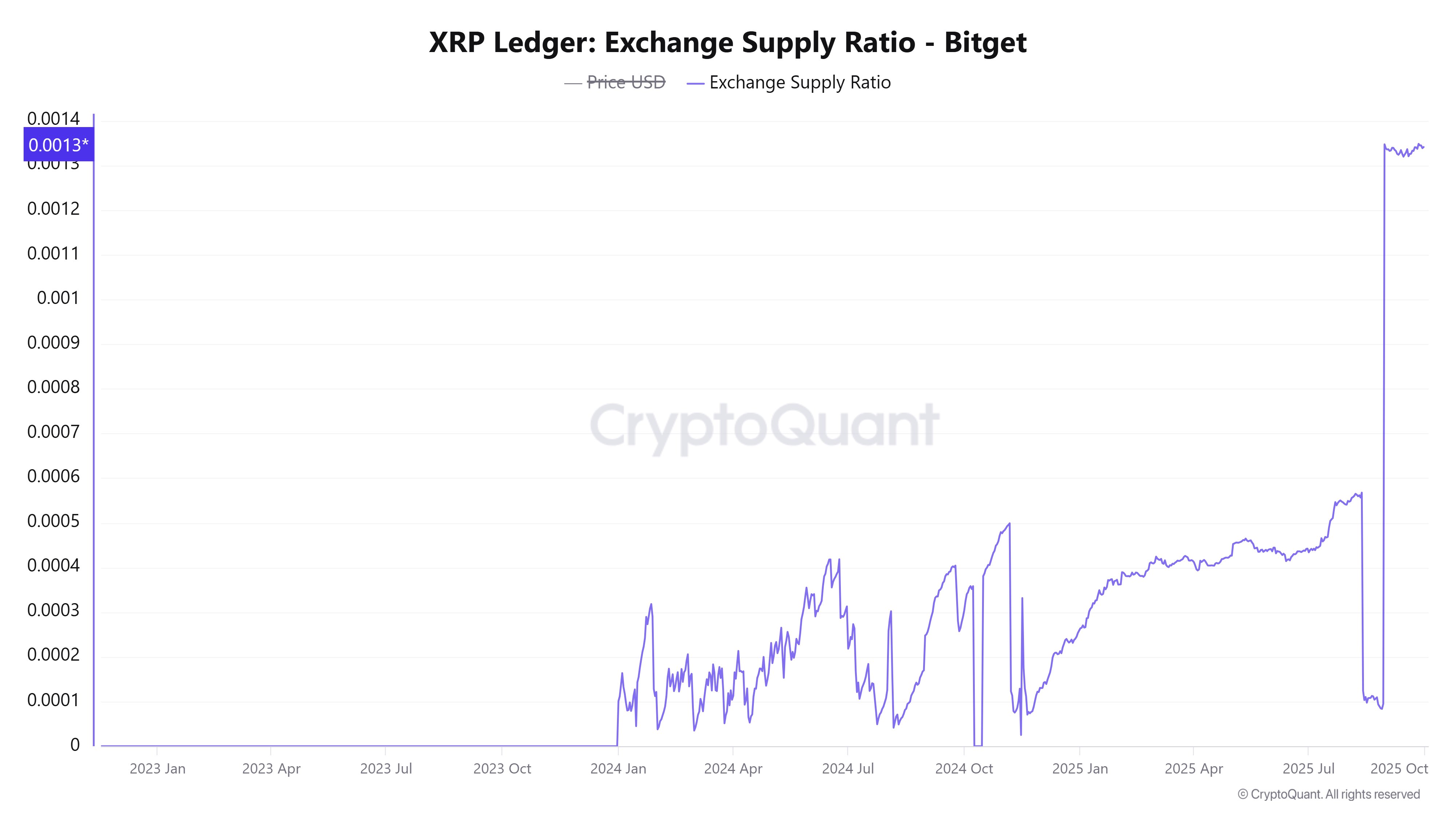 g2wldviweaai9rd XRP