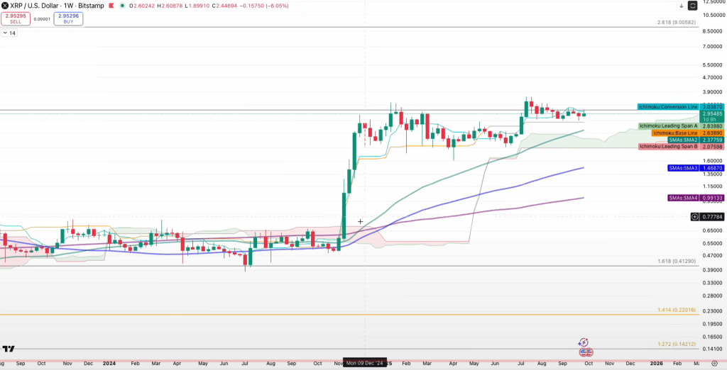 screenshot-2025-10-06-080419 XRP price analysis