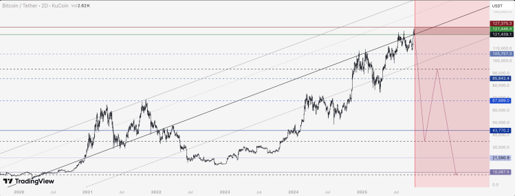 screenshot-2025-10-08-at-08-48-22 Bitcoin price