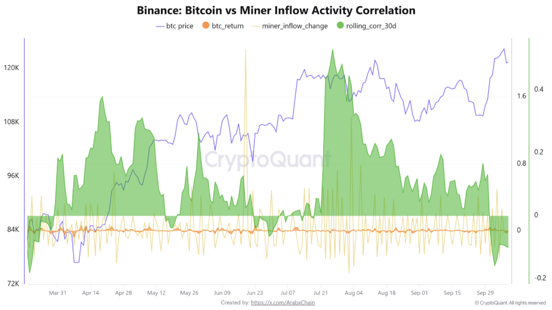 screenshot-2025-10-09-at-11-24-40-am bitcoin