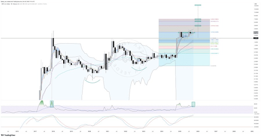 xrp-chart-from-bobby XRP