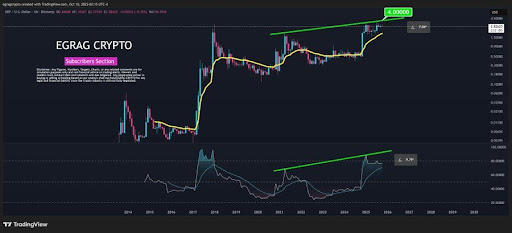 xrp-chart-from-egrag-crypto XRP