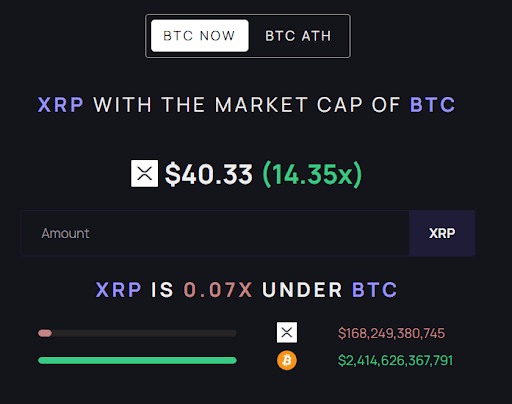 xrp-chart-from-marketcapof XRP