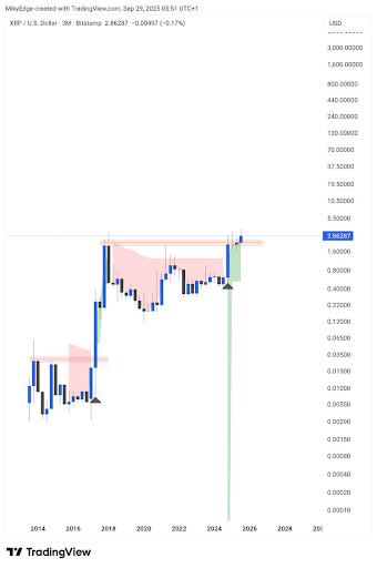 xrp-chart-from-milkybull-crypto XRP