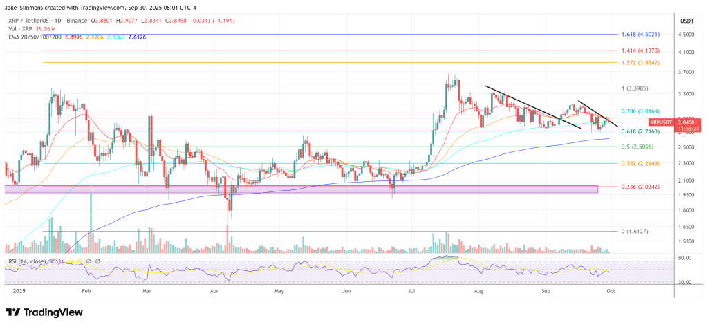 xrpusdt_2025-09-30_14-01-38 XRP price