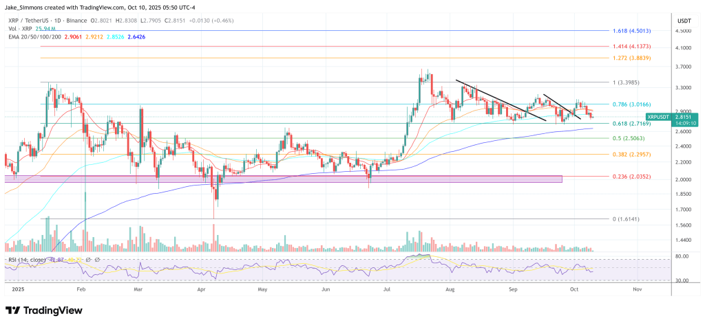 xrpusdt_2025-10-10_11-50-50 XRP price